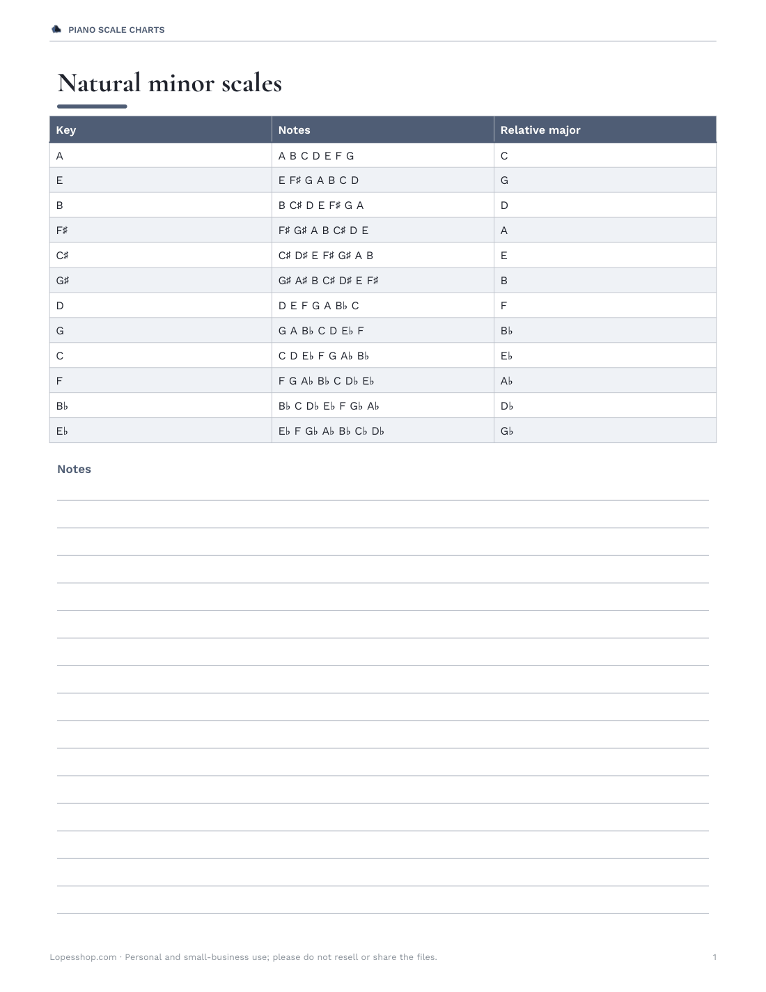 Preview of the first page of Minor scales (PDF)
