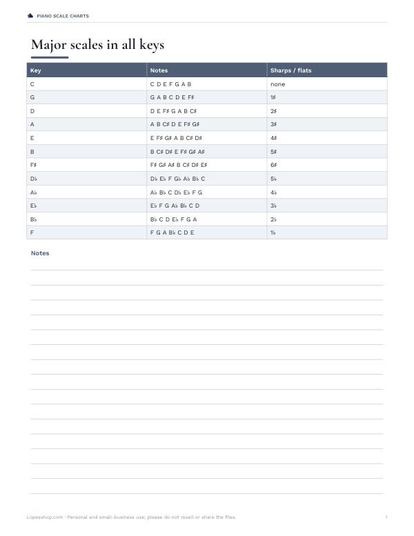 Preview of Printable Major Scale Chart